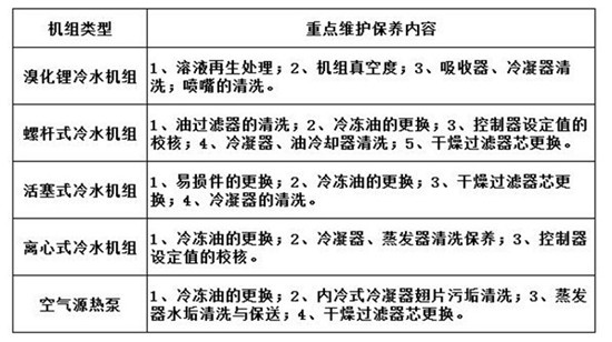 商場中央空調(diào)的日常維護和保養(yǎng)