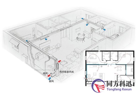 新風(fēng)系統(tǒng)