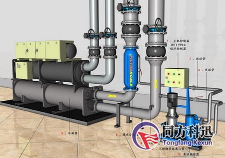 中央空調冷凝器清洗