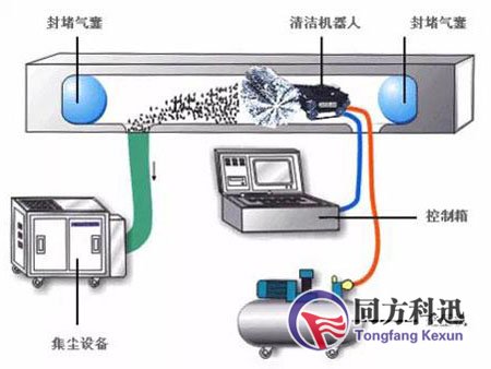 中央空調清洗流程