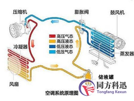 中央空調(diào)分類