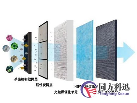 新風系統過濾網